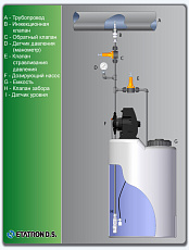 0-Дозировочный насос DLX-CD/M 2-20 230V