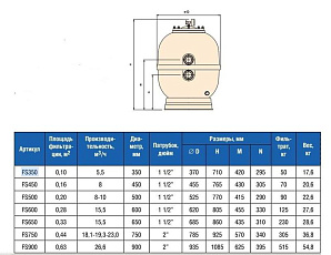 1-Фильтровальная емкость Lisboa D500, 9м3/час, с боков. вентилем