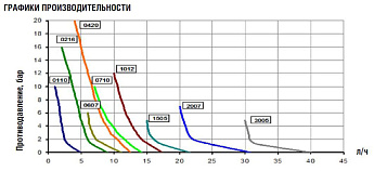1-Мембранный насос дозатор eOne MA 101210
