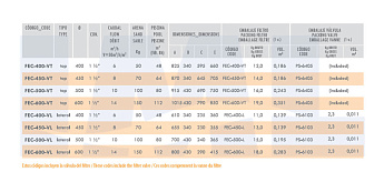 1-Фильтровальная емкость Roma D500, 10м3/час,с верхн. вентилем
