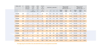 1-Фильтровальная емкость Lisboa D950,35м3/час, с боков.вентилем