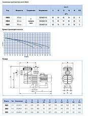 0-Насос с префильтром Maxim 66 куб.м/ч