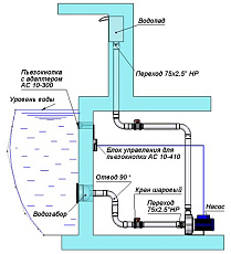 1-Водопад стеновой 600, АС (AISI 316L)