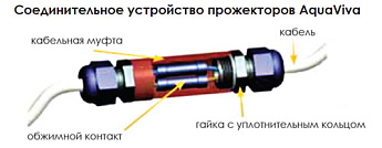 0-Соединитель для провода прожекторов Aquaviva