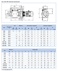 1-Насос с префильтром Aral C 1500, 11 кВт, 380 В