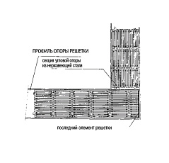 0-Набор конечных элементов для параллельной решетки 24x345мм