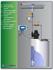 1-Мембранный дозирующий насос DLX-CC/M 5-7 230V PVDF