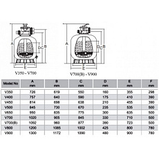 1-Фильтровальная емкость Emaux V650, с верхн. подкл.