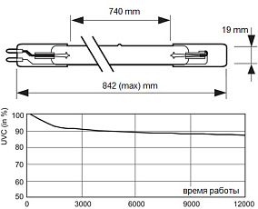 0-Лампа ультрафиолетовая 130w