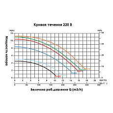 1-Насос Emaux SS033, 0,43кВт, 220В (6м3/ч = h4m) 1-Насос Emaux SS033, 0,43кВт, 220В (6м3/ч = h4m)