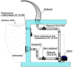 2-Водопад "Кобра 600" Змеиная кожа, АС