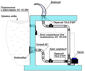 1-Водопад "Рондо 400", АС