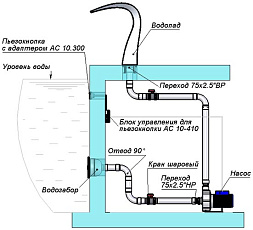 1-Водопад "Русалка 500", АС (AISI 316L)
