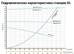 2-Cолнечная станция XL, с теплообменником 27кВт (1-13л/мин)