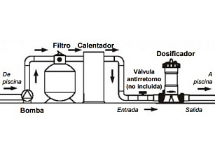 0-Дозатор хлорный 2,0кг, проточный с шлангом