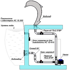 2-Водопад "Дельфин" Змеиная кожа, АС