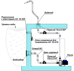 2-Водяная пушка "Кобра", АС