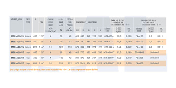 1-Фильтровальная емкость Mediterraneo D600,14м3/ч,с бок.подключ.