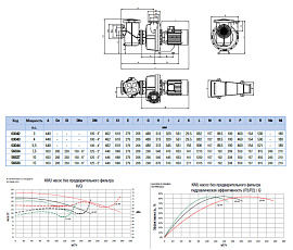 0-Насос с префильтром Kivu 4 л/с 400/690 В