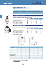 0-Фильтровальная емкость Cantabric 500 mm, с боковым вентилем