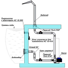 1-Водопад "Виктория 500", АС (AISI 316L)