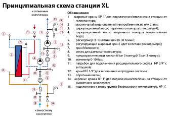 1-Cолнечная станция XL, с теплообменником 27кВт (1-13л/мин)