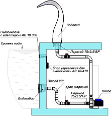 2-Водопад "Русалка 600", АС