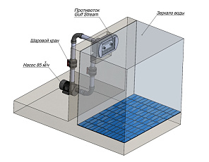 1-Противоток 85 м3/час Gulf Stream, АС (AISI 316L)