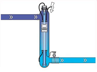 0-УФ установка UV-C Pro, 130Вт