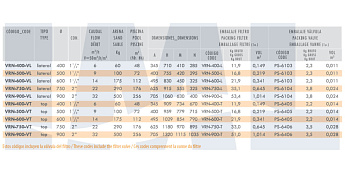 1-Фильтровальная емкость Verona D600, 14м3/ч, с боков. подключ.
