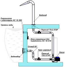 1-Водопад "Гусь 600", АС (AISI 316L)