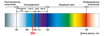 1-УФ-обеззараживатель ЛИТ Advanced DUV-1А250-N ADV 1-УФ-обеззараживатель ЛИТ Advanced DUV-1А250-N ADV