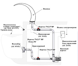 1-Адаптер пневмокнопки Waterway, AC