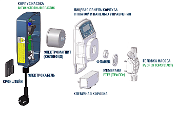 0-Мембранный насос дозатор eOne MF 101210