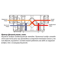 4-Вентиляционная установка DanX 3/6 WP