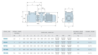 1-Насос FE 1250, 165 м3/ч, 9.20 kW.