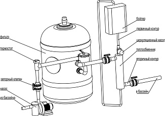 1-Теплообменник 160 кВт (трубчатый), АС