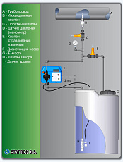 1-Насос дозатор BT-VFT 80-1 230V